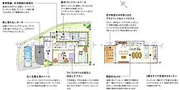 原町モデルハウス建築家住宅のアールプラスハウス吹田