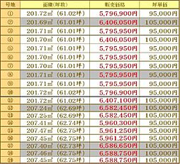 センチュリータウン小城5