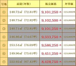 センチュリータウン小城6