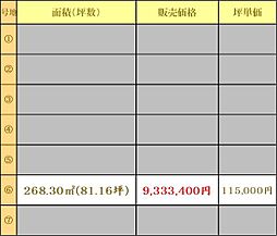 センチュリータウン大和3