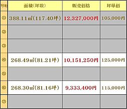 センチュリータウン大和3
