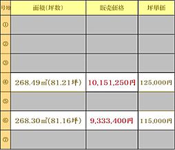 センチュリータウン大和3