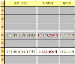 センチュリータウン大和3