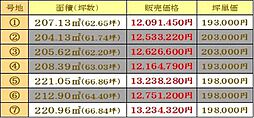 センチュリータウン鳥栖2