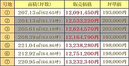センチュリータウン鳥栖2