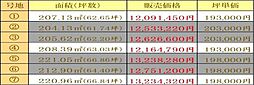 センチュリータウン鳥栖2