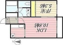 エムズ911