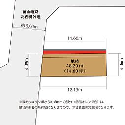 川口市前川2丁目貸地