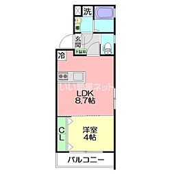 Ｇｌａｎｄｅａｒ鎌倉 201