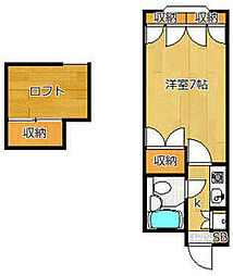 世田谷区千歳台2丁目