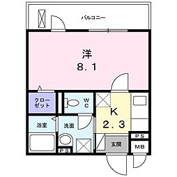 ウォータールー 101