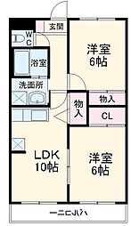 ミレニアム
