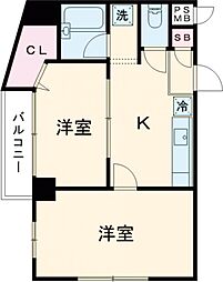 センチュリー田無 501