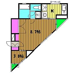 プレステージ 201