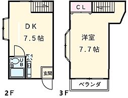 松戸市松戸新田の一戸建て